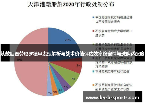 从数据看劳塔罗德甲表现解析与战术价值评估效率稳定性与球队适配度 从数据看劳塔罗德甲表现解析与战术价值评估效率稳定性与球队适配度