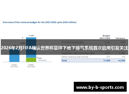 2026年2月FIFA确认世界杯草坪下地下排气系统首次启用引发关注