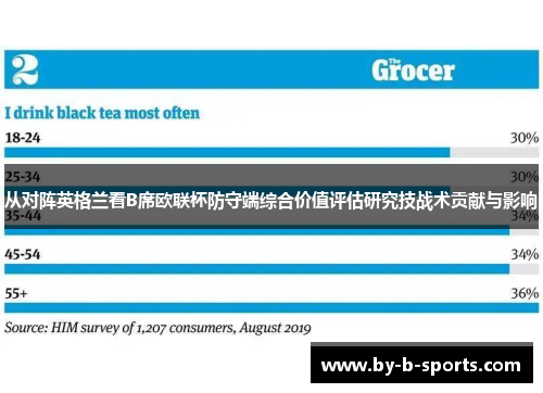 从对阵英格兰看B席欧联杯防守端综合价值评估研究技战术贡献与影响