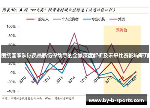 围绕国家队球员最新伤停动态的全景深度解析及未来比赛影响研判 围绕国家队球员最新伤停动态的全景深度解析及未来比赛影响研判