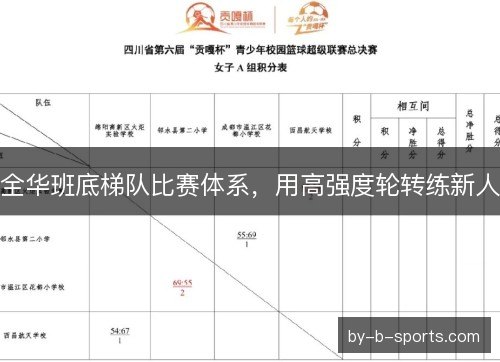 全华班底梯队比赛体系，用高强度轮转练新人