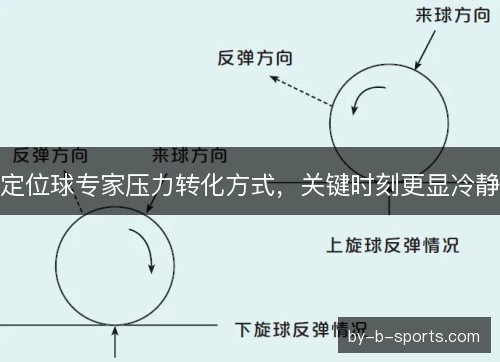 定位球专家压力转化方式，关键时刻更显冷静