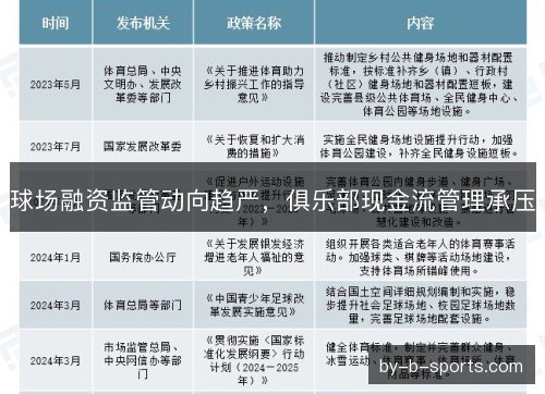 球场融资监管动向趋严，俱乐部现金流管理承压